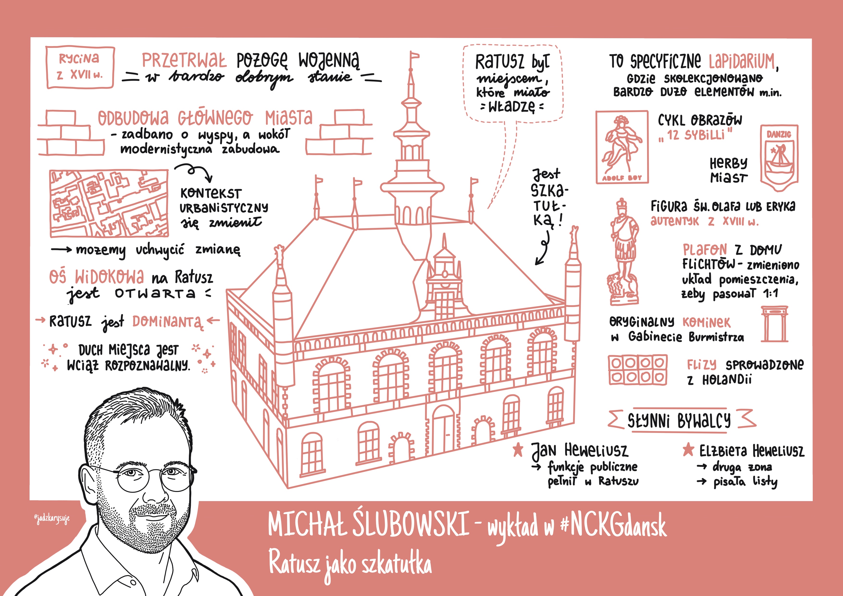 Infografika w stylu odręcznych notatek przedstawiająca wykład Michała Słubowskiego „Ratusz jako szkatułka” w NCK Gdańsk. W centrum znajduje się duży rysunek historycznego ratusza z wysoką wieżą. Wokół umieszczono krótkie informacje o budynku i jego otoczeniu. Zaznaczono, że ratusz przetrwał pożogę wojenną w bardzo dobrym stanie, natomiast odbudowa Głównego Miasta zmieniła kontekst urbanistyczny. Podkreślono, że oś widokowa na ratusz pozostaje otwarta, budynek jest dominantą przestrzenną, a duch miejsca nadal jest rozpoznawalny.  Po prawej stronie opisano ratusz jako „szkatułkę” i specyficzne lapidarium gromadzące liczne zabytkowe elementy, m.in. cykl obrazów „12 Sybilli”, herby miast, XVII-wieczną figurę św. Olafa lub Eryka, plafon z domu Flichtów, oryginalny kominek w gabinecie burmistrza oraz flizy sprowadzone z Holandii. W dolnej części wymieniono związane z ratuszem postacie: Jana Heweliusza, który pełnił tam funkcje publiczne, oraz Elżbietę Heweliusz, drugą żonę astronoma i autorkę listów.  W lewym dolnym rogu znajduje się czarno-biały portret Michała Słubowskiego w okularach. Całość utrzymana jest w biało-różowo-czarnej kolorystyce, z odręcznymi ilustracjami i napisami. Na dole widnieje tytuł: „Michał Słubowski – wykład w NCK Gdańsk. Ratusz jako szkatułka”.