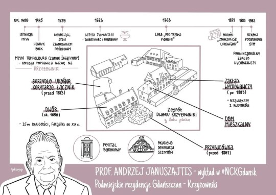 sketch note nr. 2, Krzyżowniki