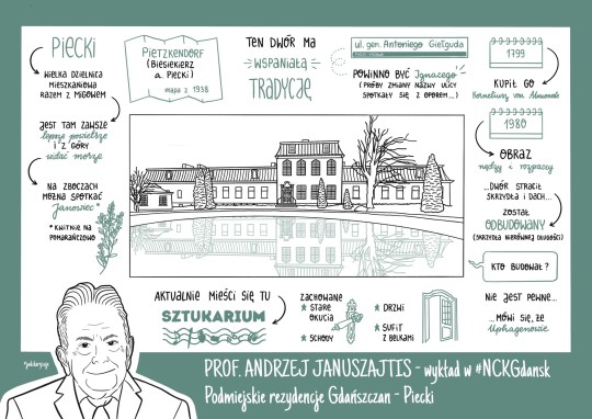 sketch_note_nr._4_piecki