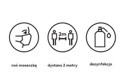 piktogramy pokazujące noszenie maseczki, dystansu i dezynfekcji rąk